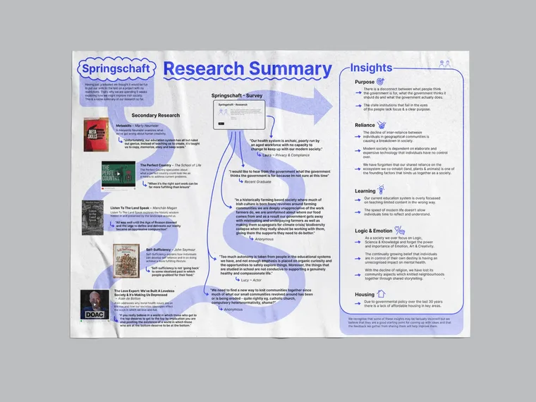 The research summary poster.