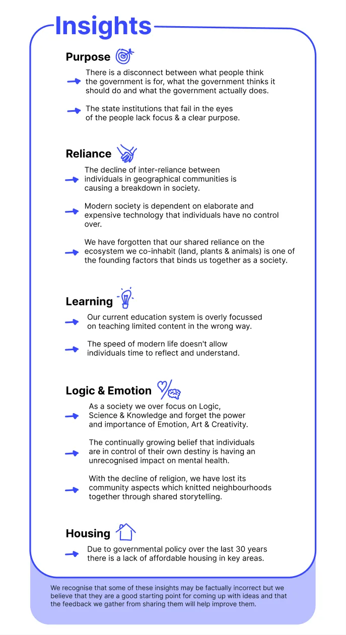 Insights grouped into themes: Purpose, Reliance, Learning, Logic and Emotion, Housing.